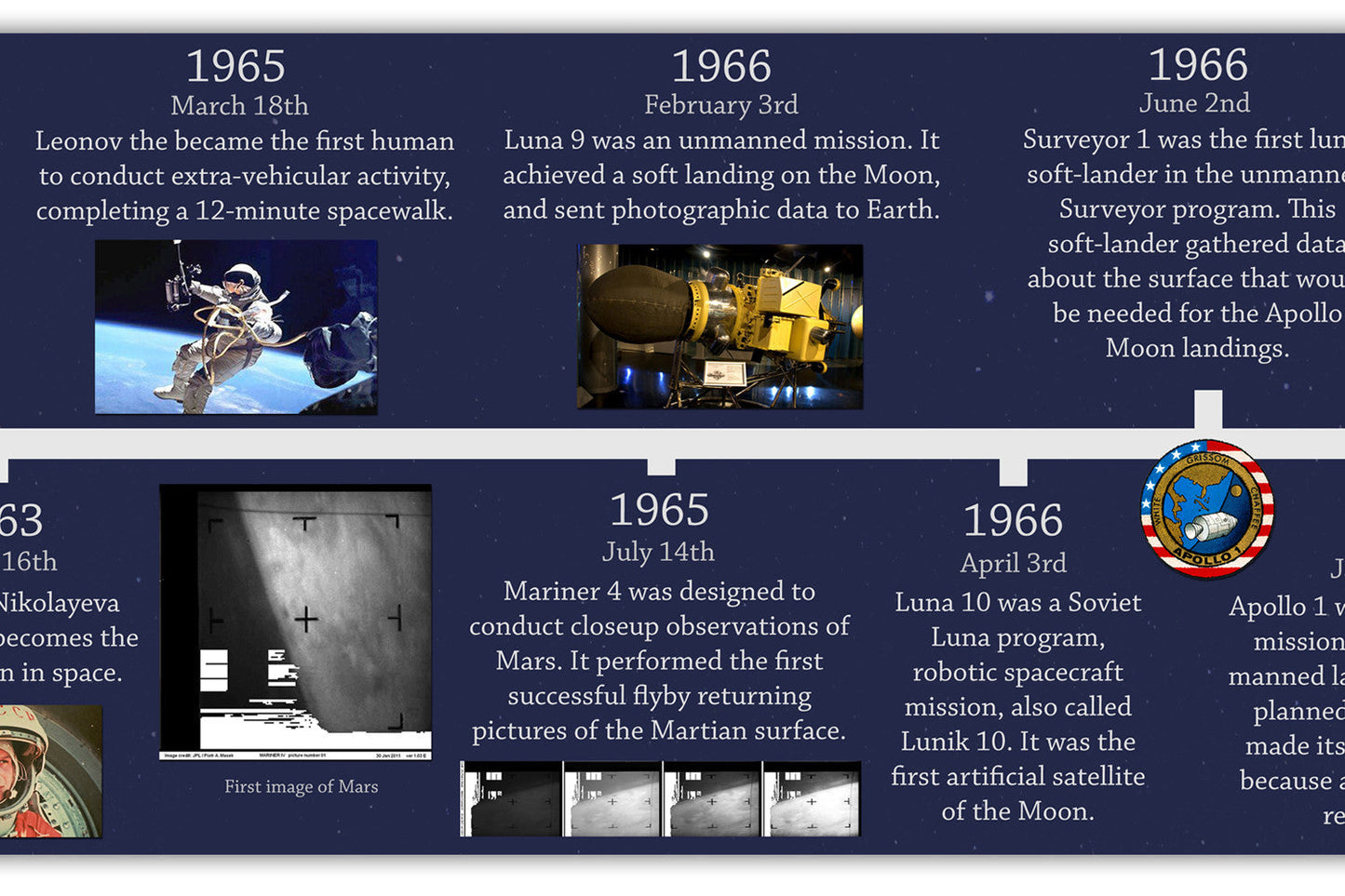 Space Exploration Timeline 15x 200cm