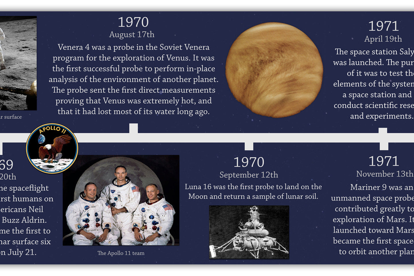 Space Exploration Timeline 15x 200cm