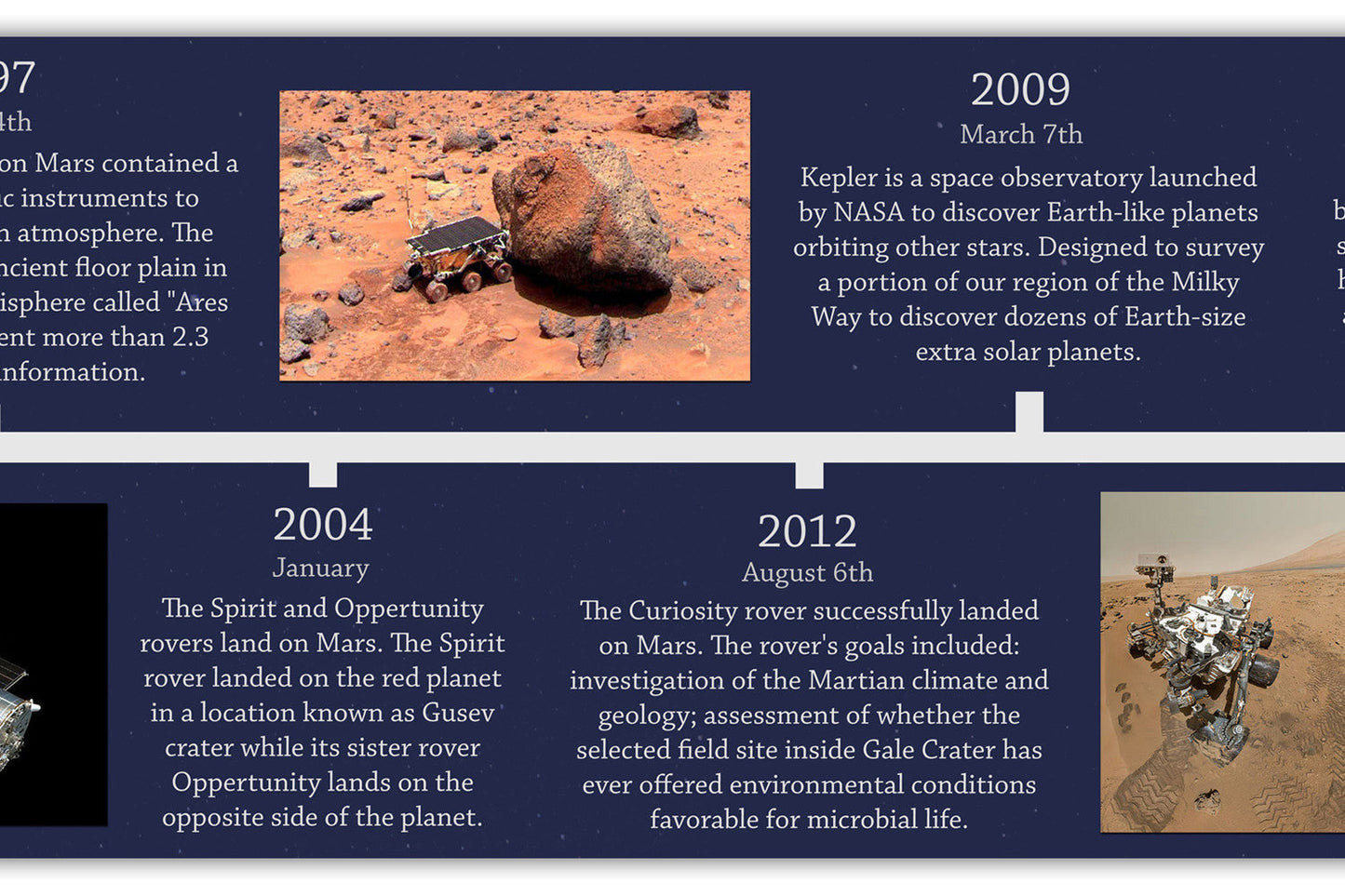 Space Exploration Timeline 15x 200cm
