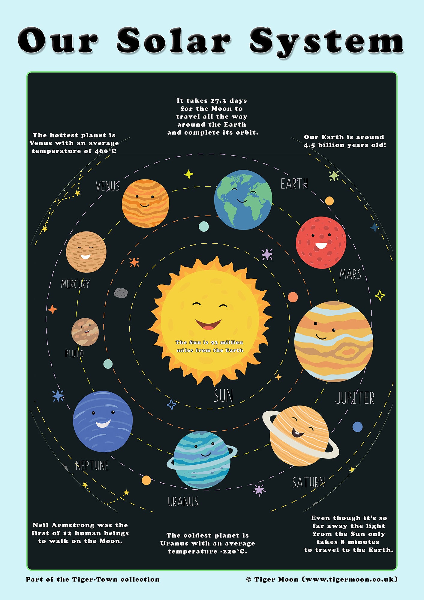 Pack of 6 children's educational posters