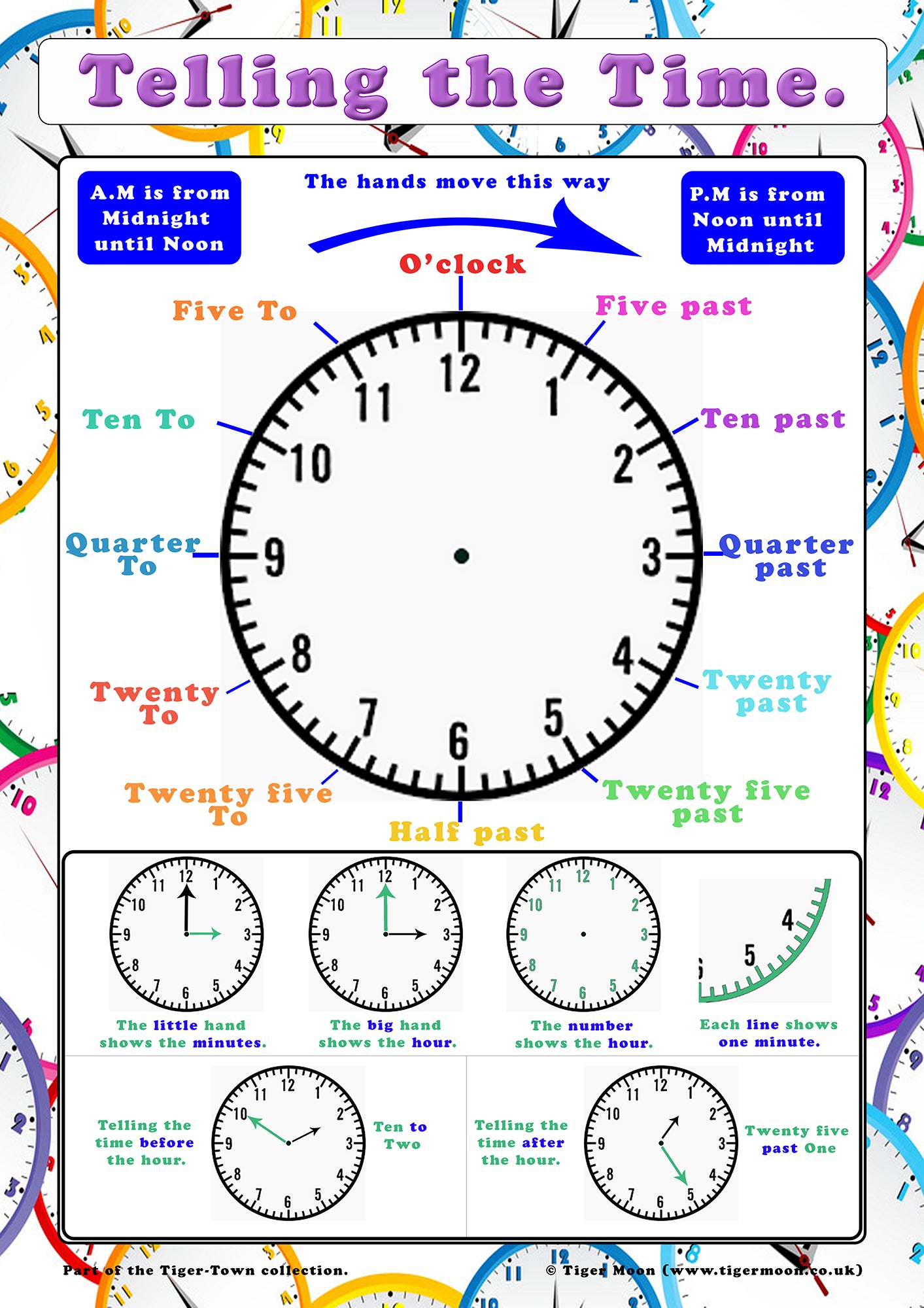 Telling the time poster A2
