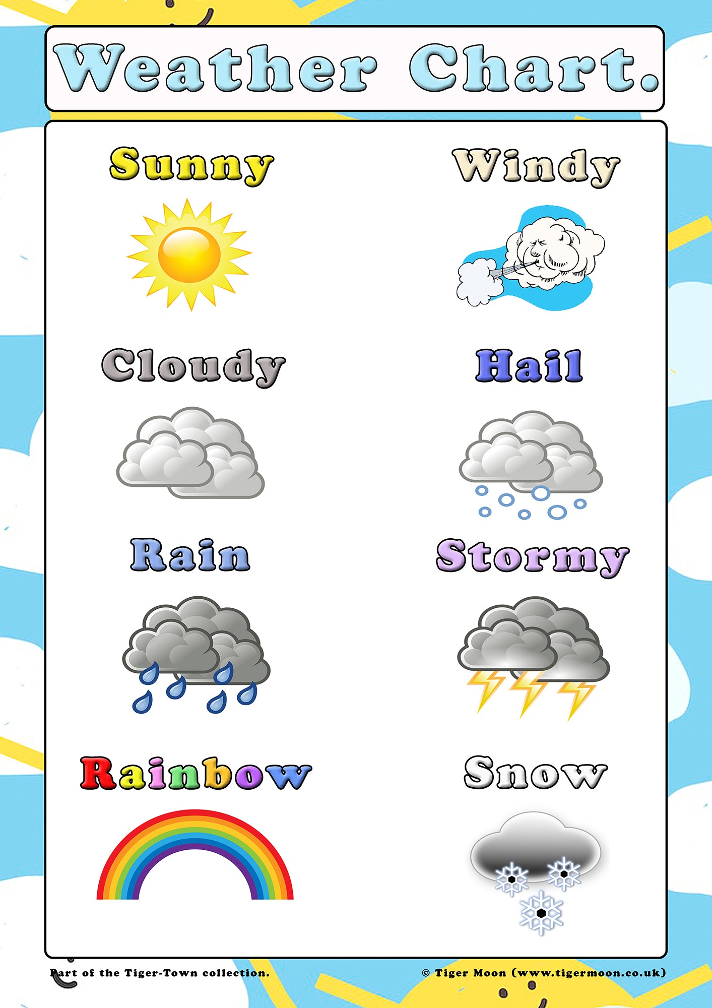 Weather Chart poster - A2