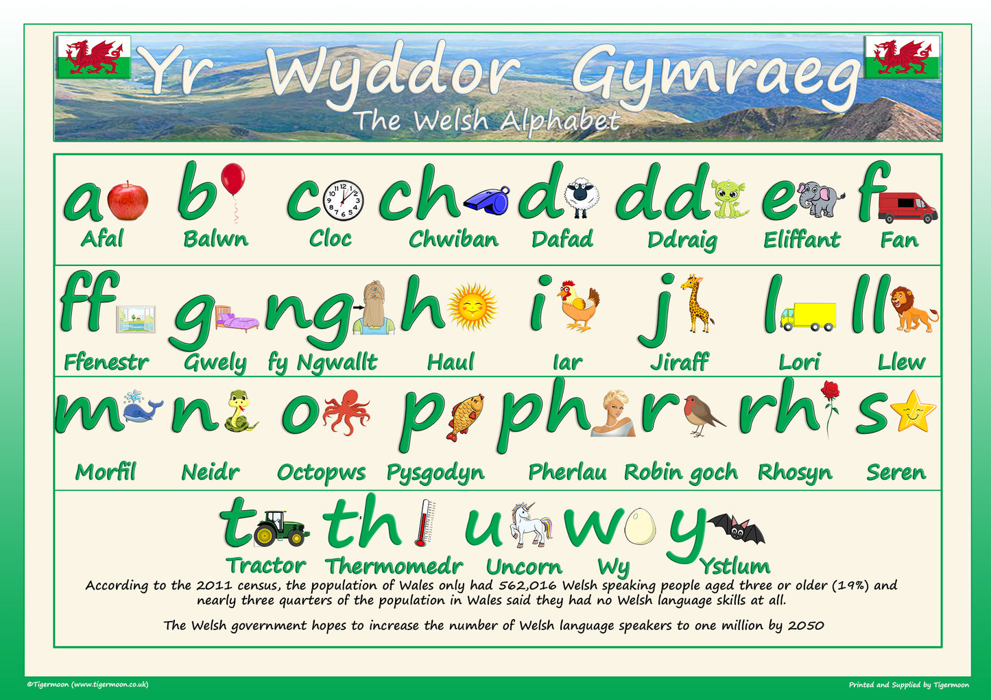 The Welsh alphabet poster- A2