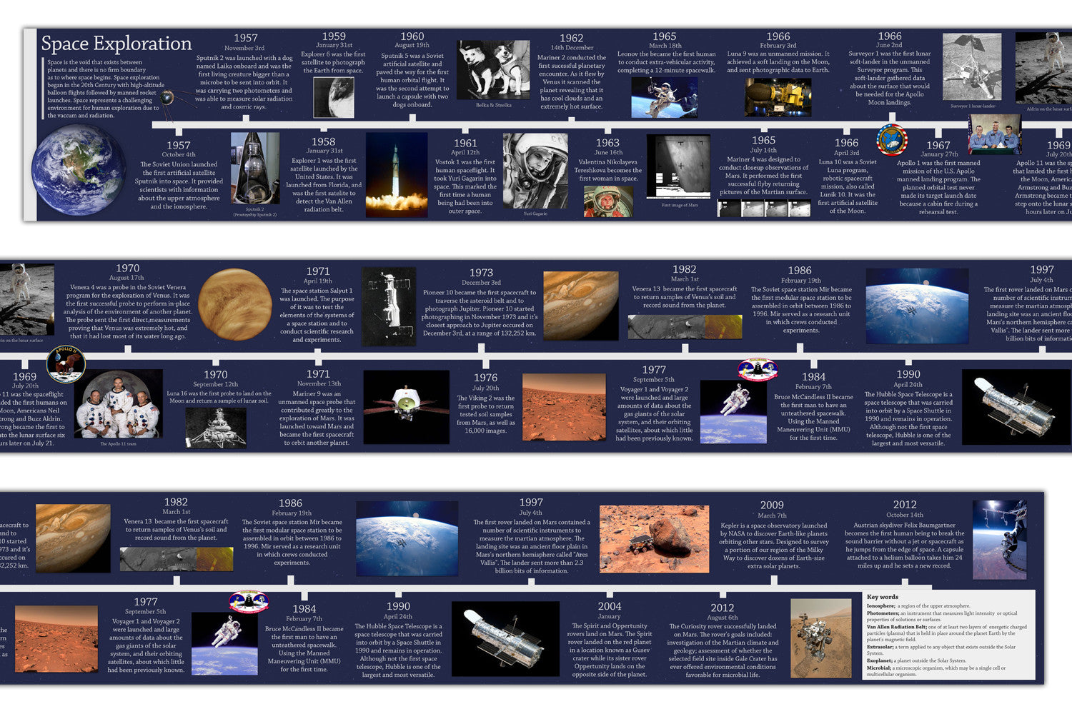 Space Exploration Timeline 15x 200cm – Tiger Town
