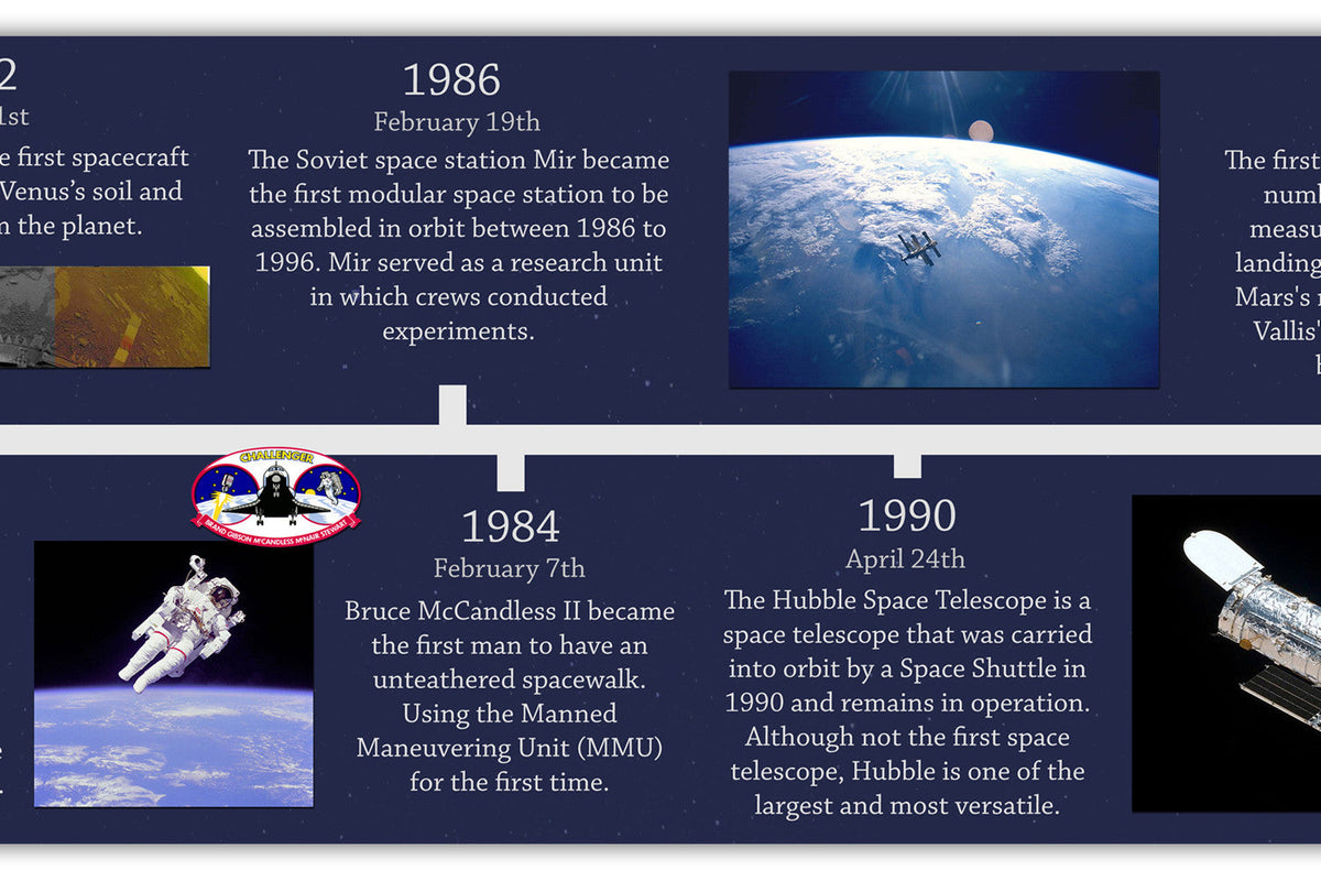 Solar Timeline Chart Timeline Of Solar System Exploration