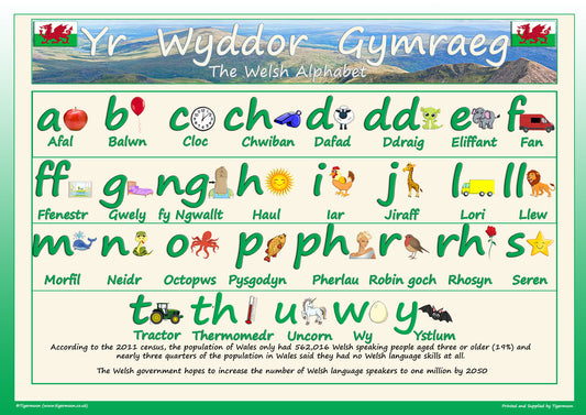 The Welsh alphabet poster- A2